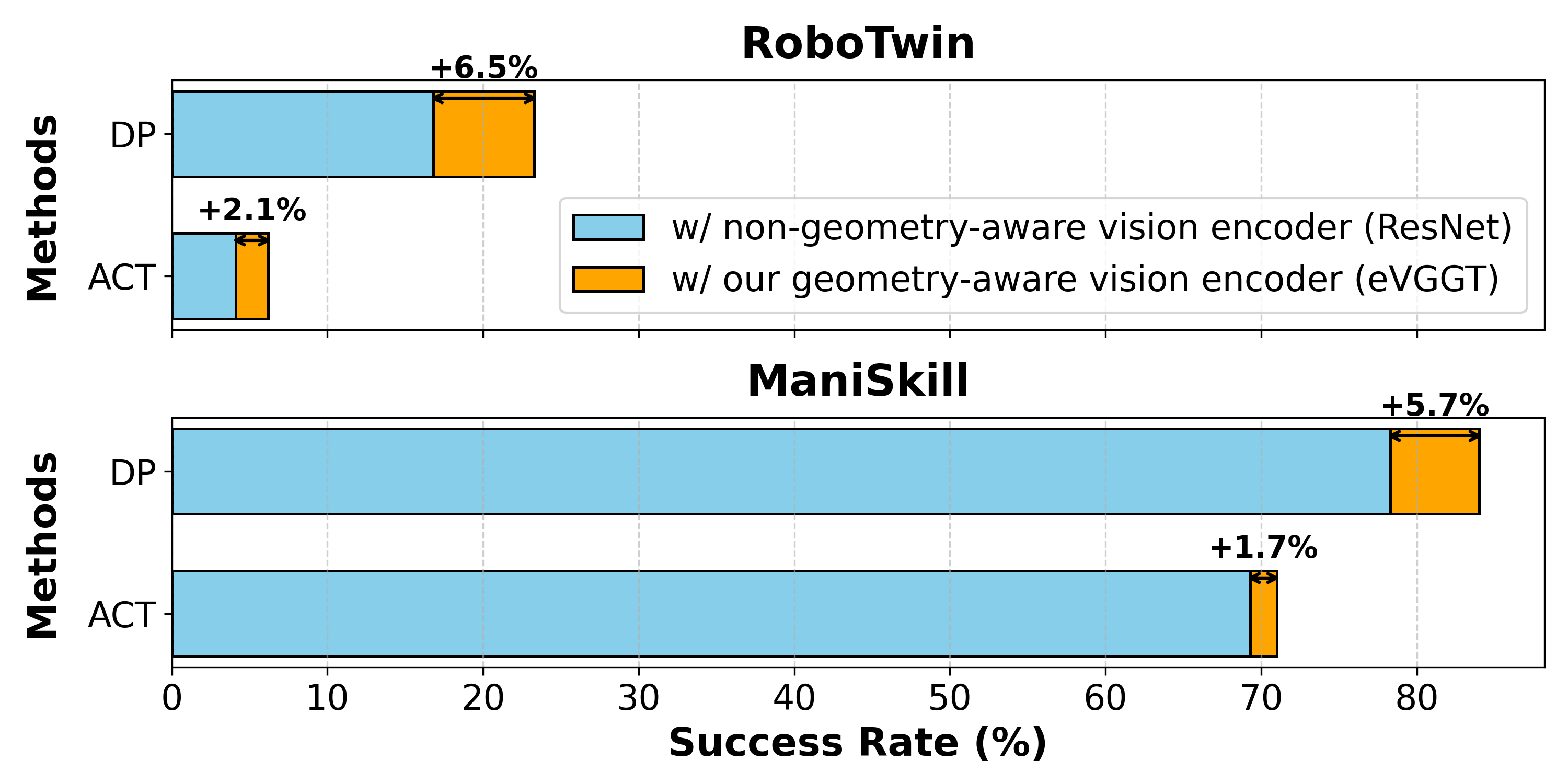 Non-geometry-aware vs. Geometry-aware
